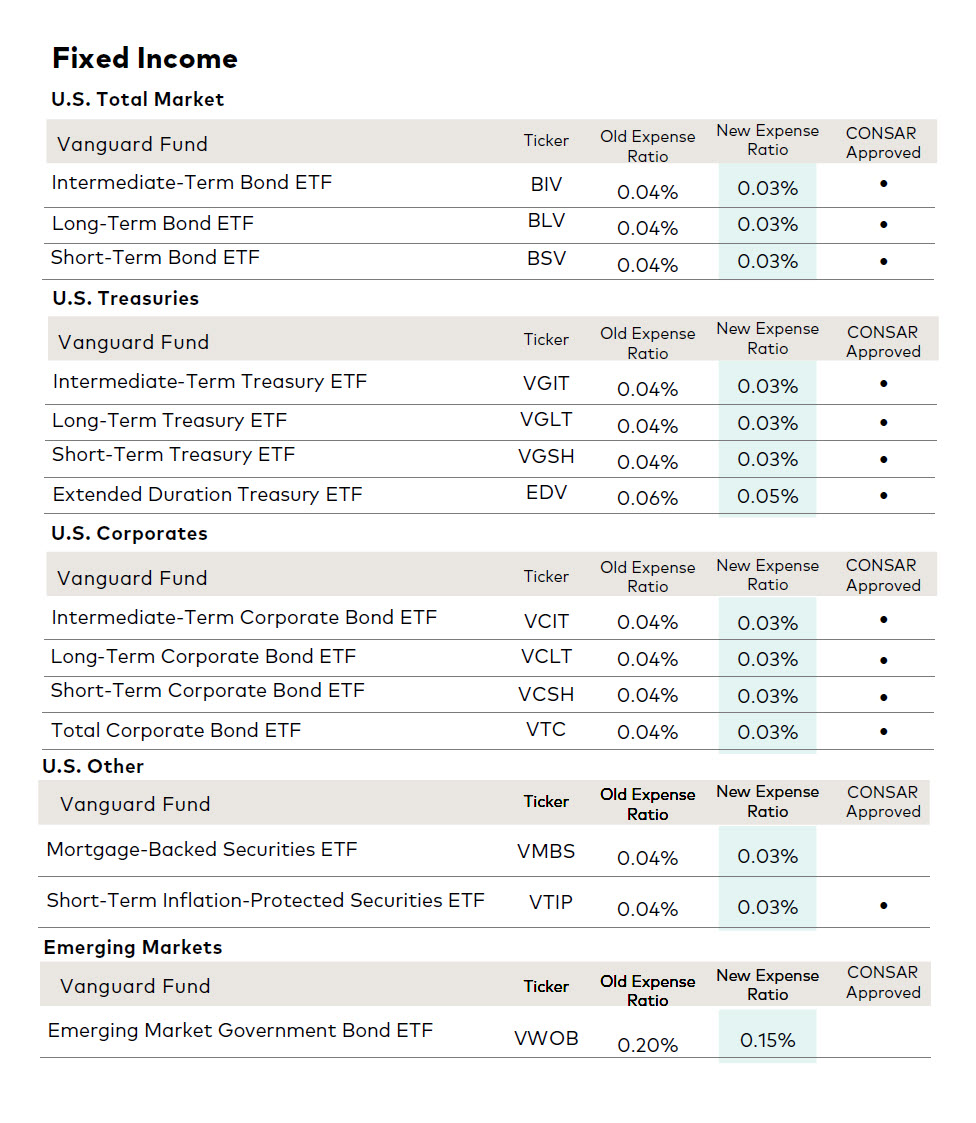 ETFs Available in Mexico 