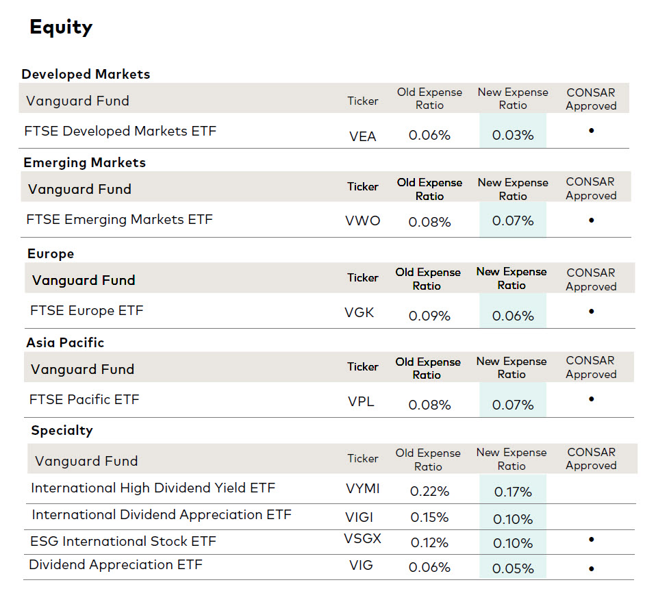 ETFs Available in Mexico 